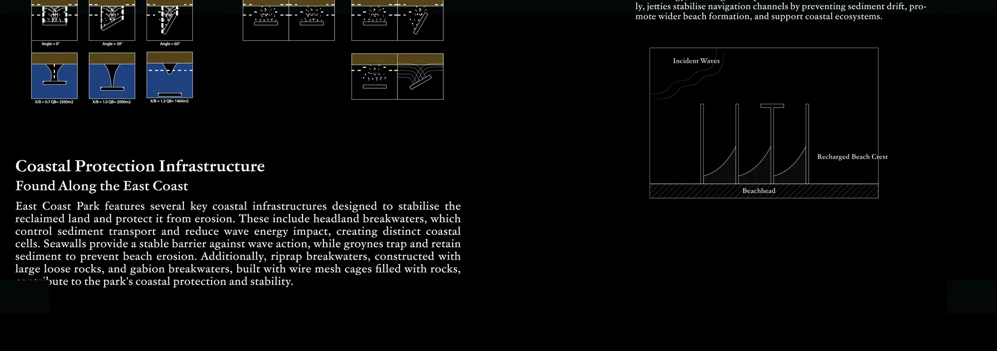 Diagram plate titled Coastal Protection Infrastructure Found Along the East Coast, showing sectional drawings and descriptions of headland breakwaters, seawalls, riprap and gabion baskets.